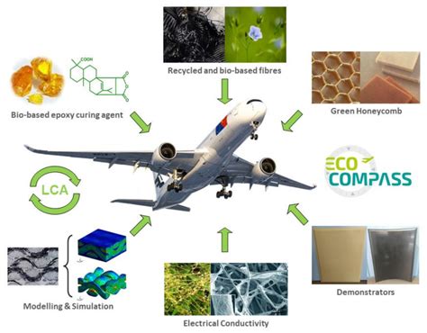 Honeycomb Composite Malzemeleri: Havacılık ve Otomotiv Sektörlerinde Kullanım Alanları!