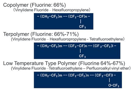  Fluoroelastomerler: Sıcaklıklar ve Kimyasallar Karşısında Dayanıklı Şampiyonlar mı?