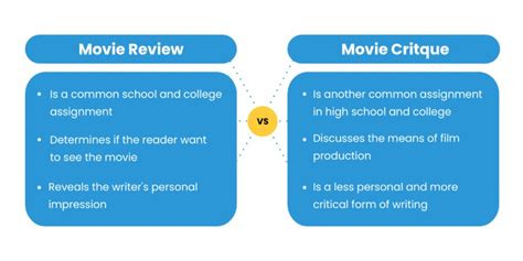 How to Critique a Movie: A Journey Through the Lens of Chaos and Order