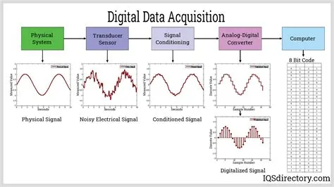 How to Get an Audio File: Exploring the Symphony of Digital Acquisition