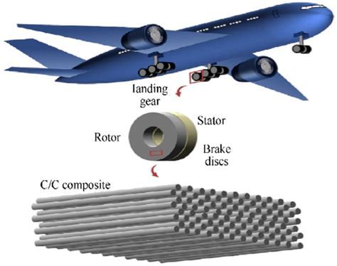  Isotropic Carbon Fiber Reinforced Polymers - A Revolution in Aerospace Engineering?