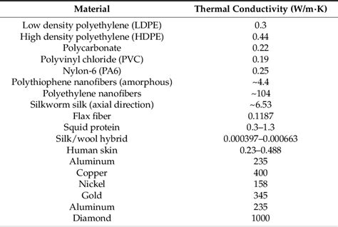 Kelvinforce Nanowires: Üstün Mekanik Dayanıklılık ve Yüksek Isıl İletkenlik Özellikleriyle Geleceğin Malzemesi Mi?