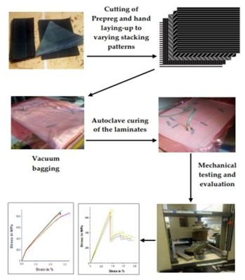  Laminated Composites:  Muhteşem Bir Bileşim için Katman Katman Güç Birleştirin!